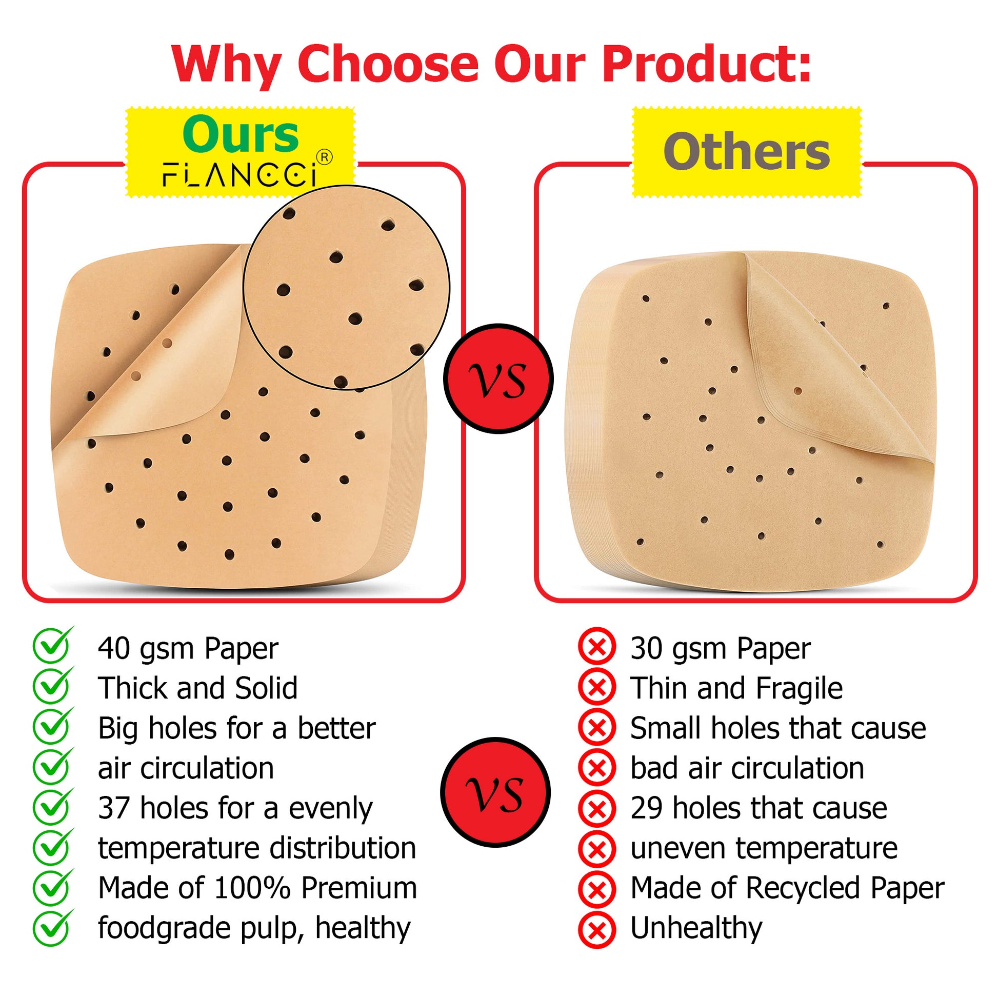 Air Fryer Liners Square Parchment Paper - FLANCCI